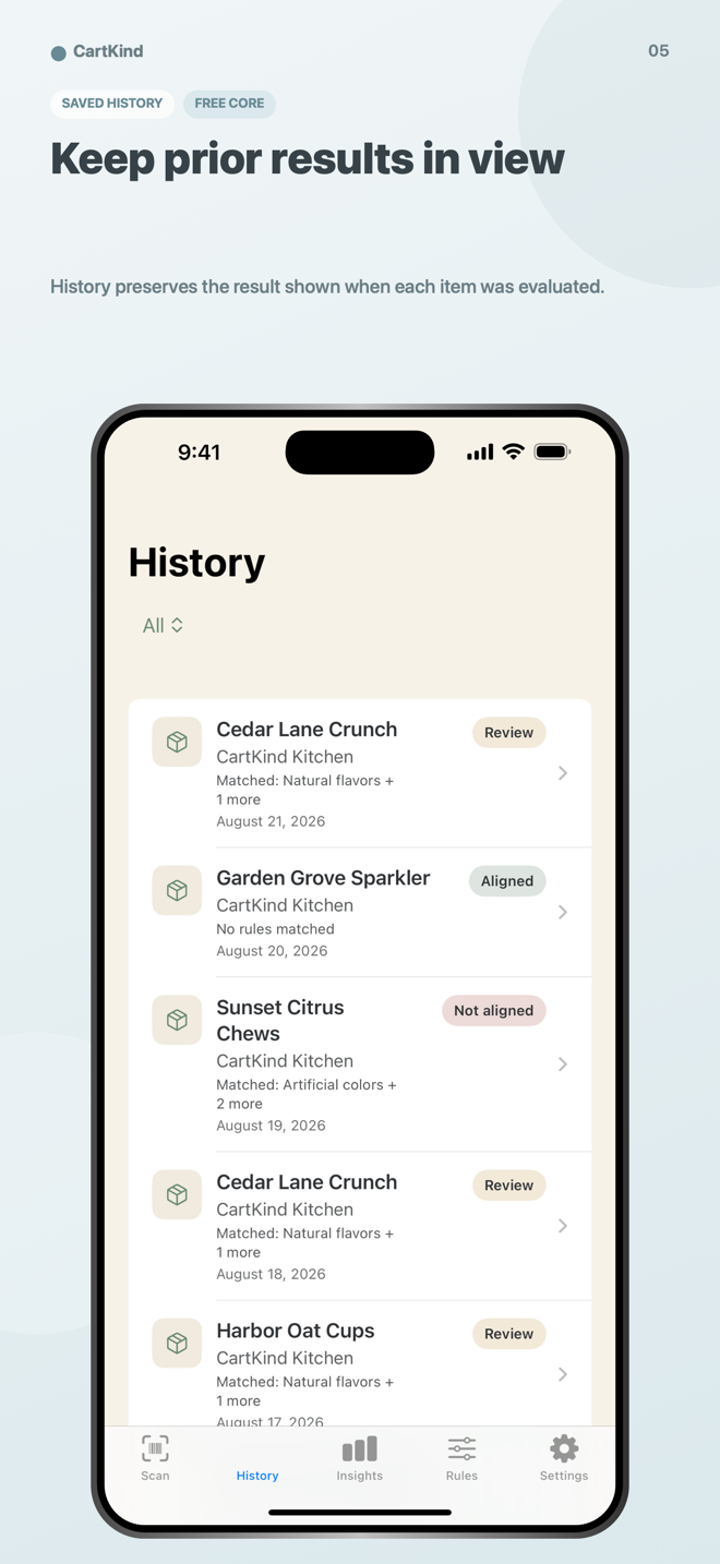 CartKind saved history with prior evaluations